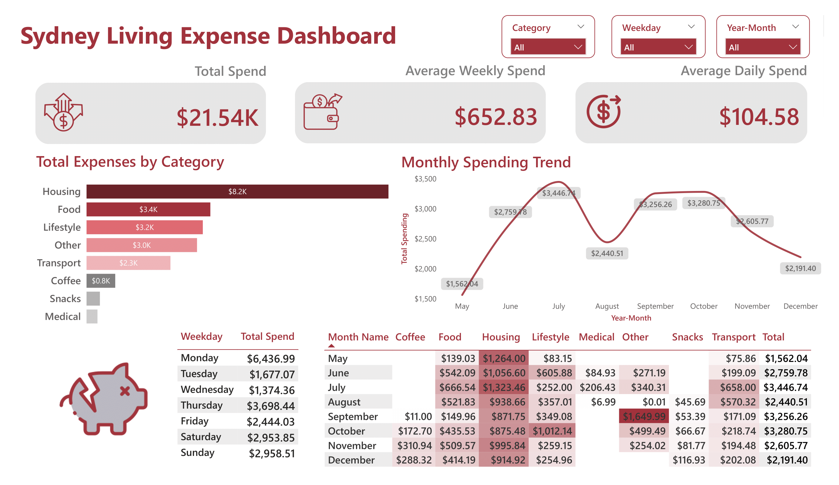 Dashboard Preview